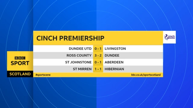 Scottish Premiership scores