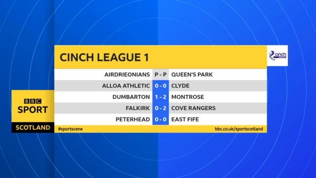 Scottish League 1 scores