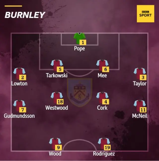 Burnley team