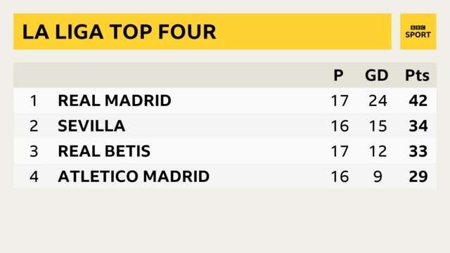 BBC Sport