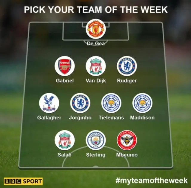 Garth's team of the week