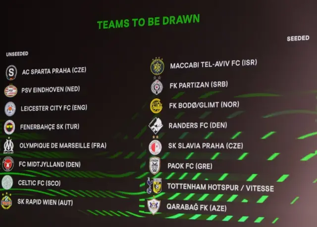 Europa Conference League draw