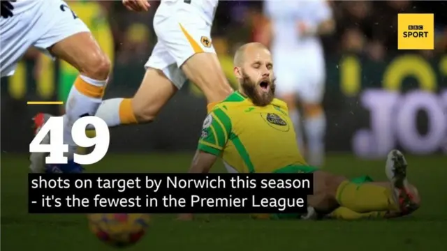 Norwich