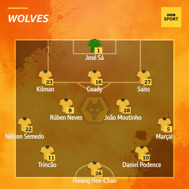 Wolves