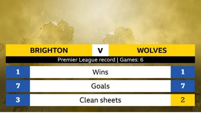 Brighton v Wolves head-to-head