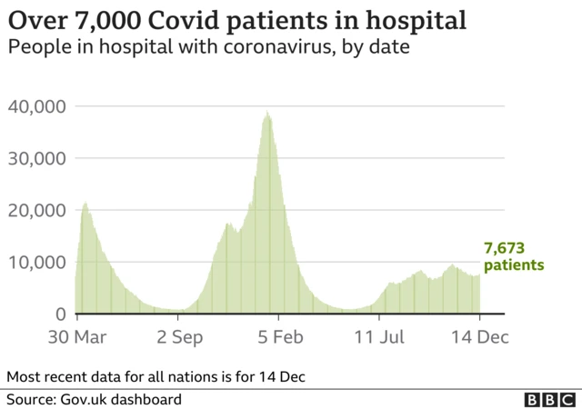 Covid patients in hospital graph