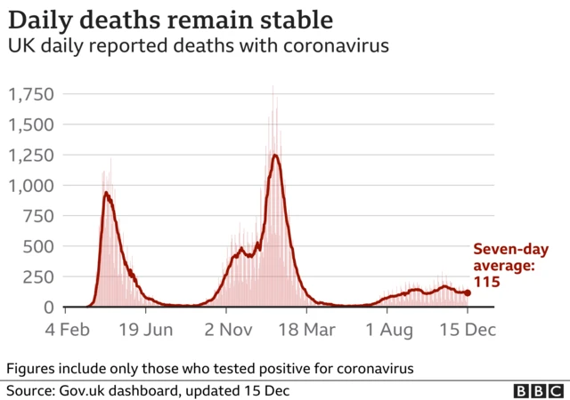 Daily deaths graph