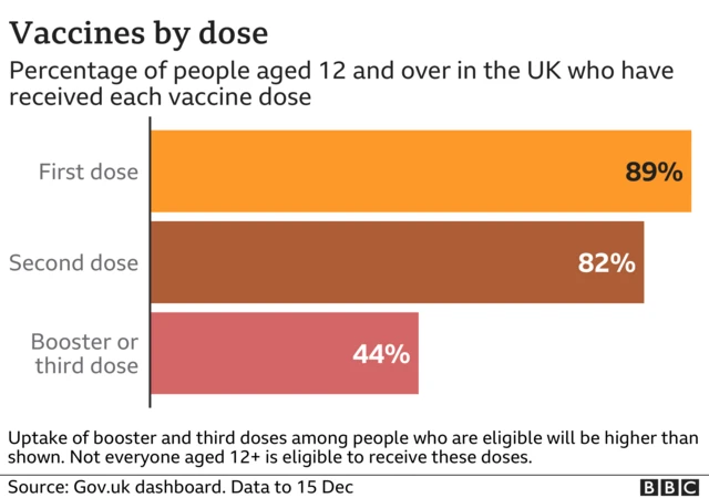 A bar chart showing the proportion of people who have been jabbed