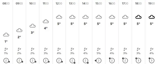 Weather graphic