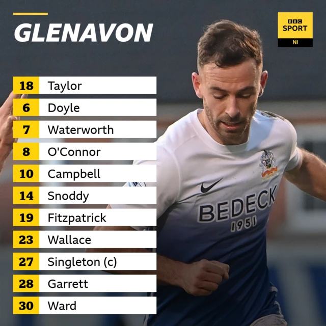 Glenavon team