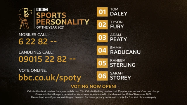 BBC Sports Personality of the Year voting details