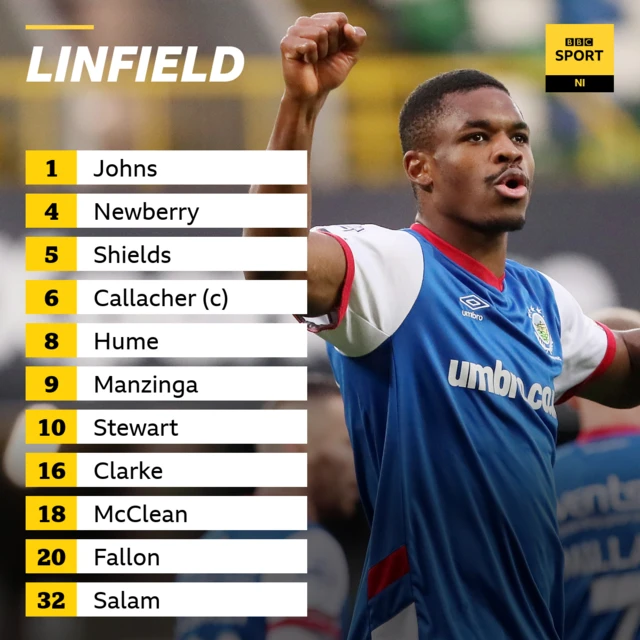 Linfield team