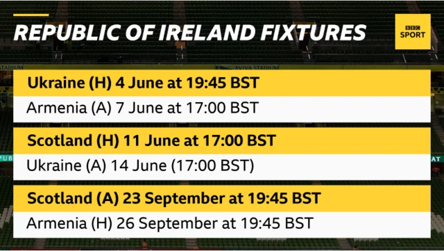 Fixtures