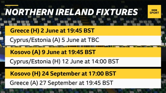 Northern Ireland fixtures