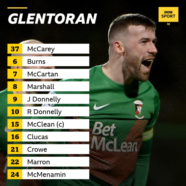 Glentoran team