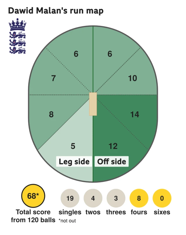 Malan's run map 1st session