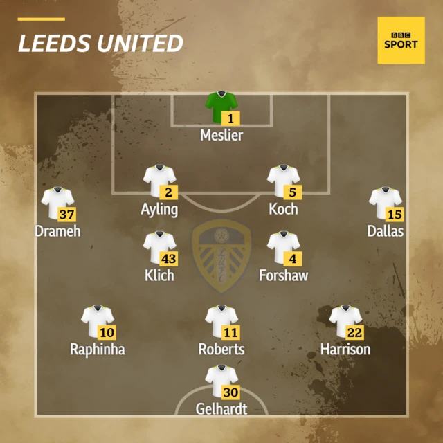 Leeds XI