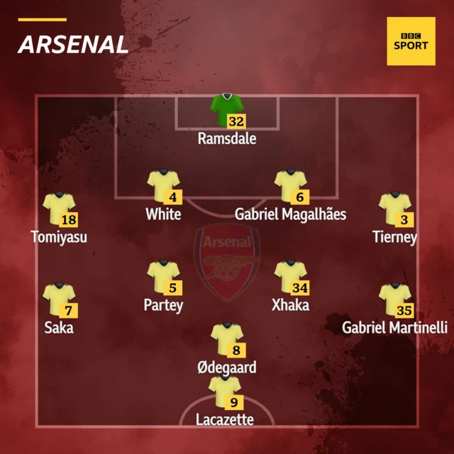 Arsenal XI