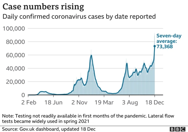 Chart showing Covid cases in the UK