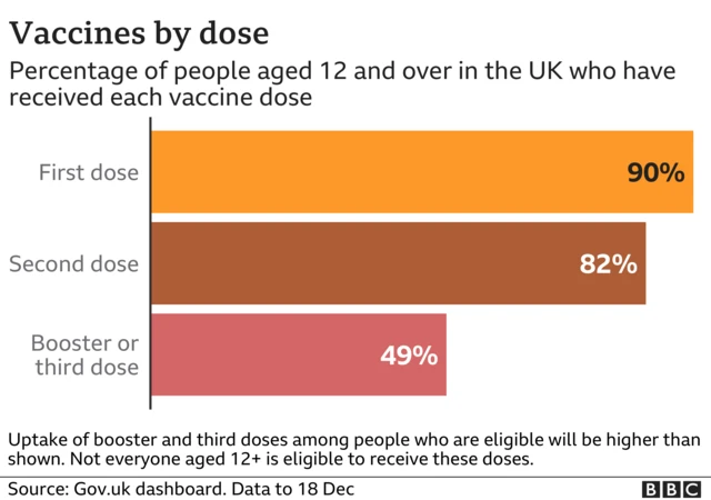 vaccines chart