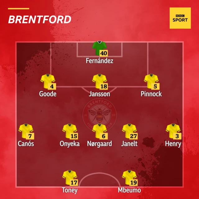 Brentford: Fernandez, Goode, Jansson, Pinnock, Canos, Oneyka, Norgaard, Janelt, Henry, Toney, Mbeumo.