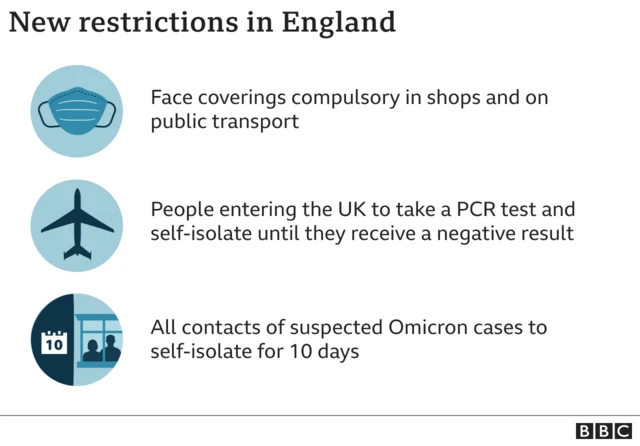 Summary of the new Covid rules in England