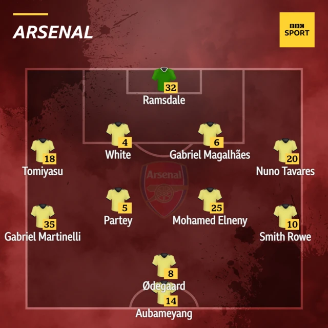 Arsenal XI