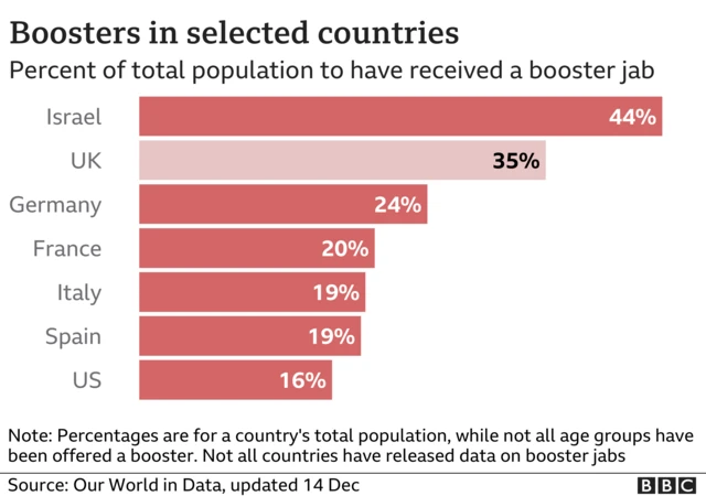 Booster chart