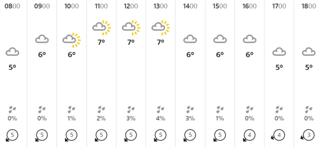 weather graphic