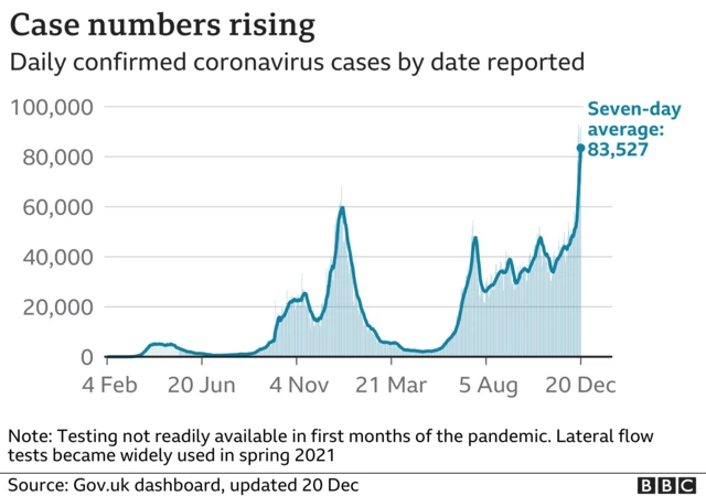 Chart showing rising UK coronavirus cases