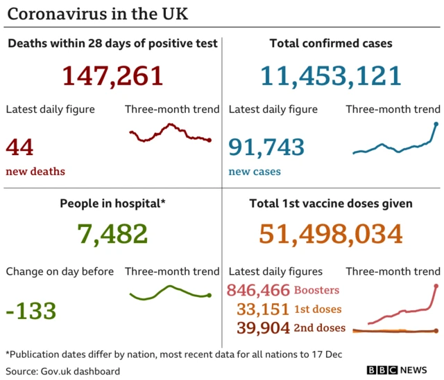 Uk summary data