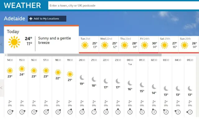 Adelaide forecast