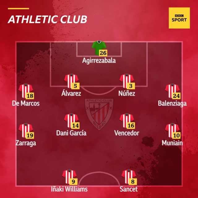 Athletic Bilbao XI