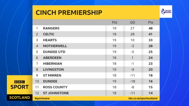 Prem table