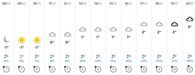 Weather graphic