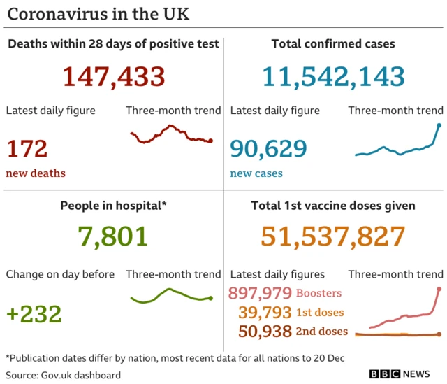 UK Covid stats