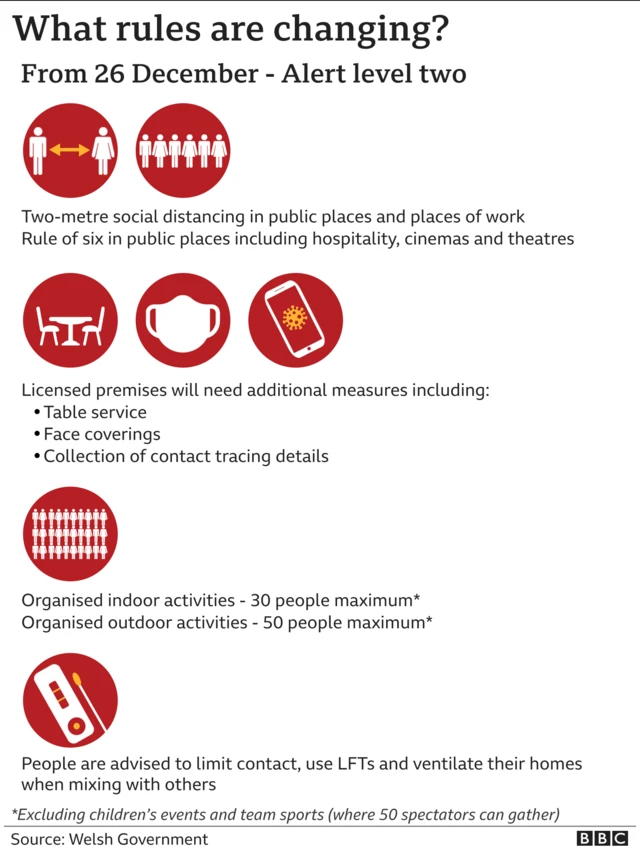 New Covid rules graphic