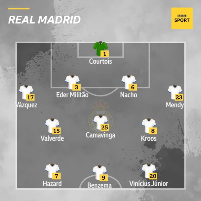 Real Madrid XI