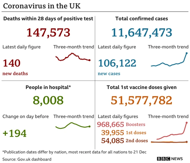 Chart showing Covid stats for the UK