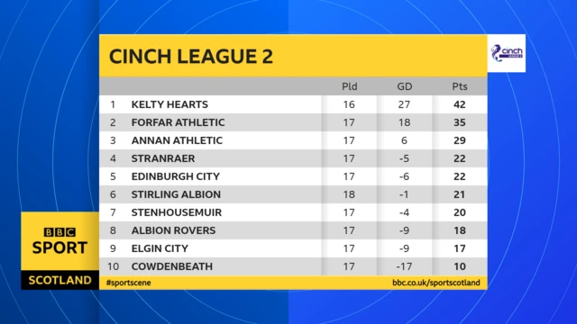 L2 table