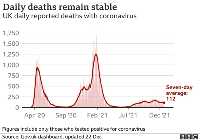 Graph showing number of Covid cases in the UK