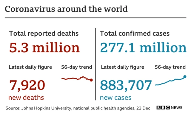 Chart showing global coronavirus data