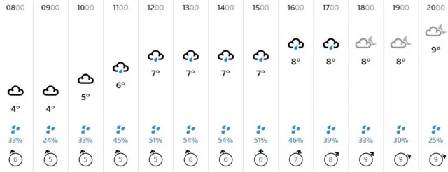 Weather graphic