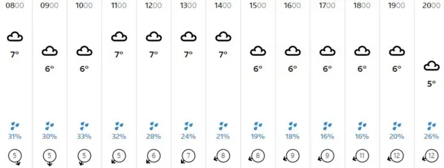 Weather graphic