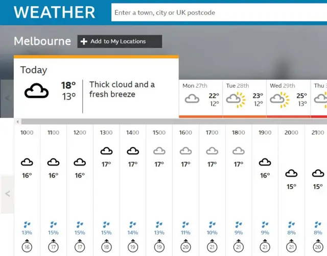 BBC weather