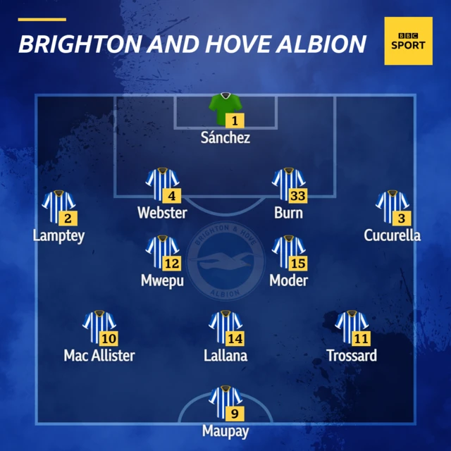 Brighton XI