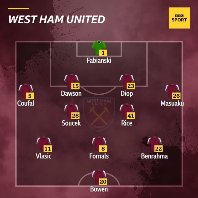 West Ham team v Southampton