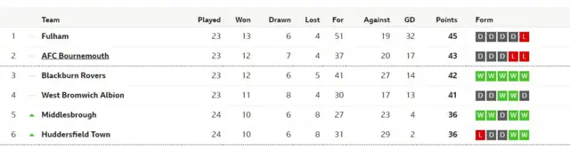 Champ table