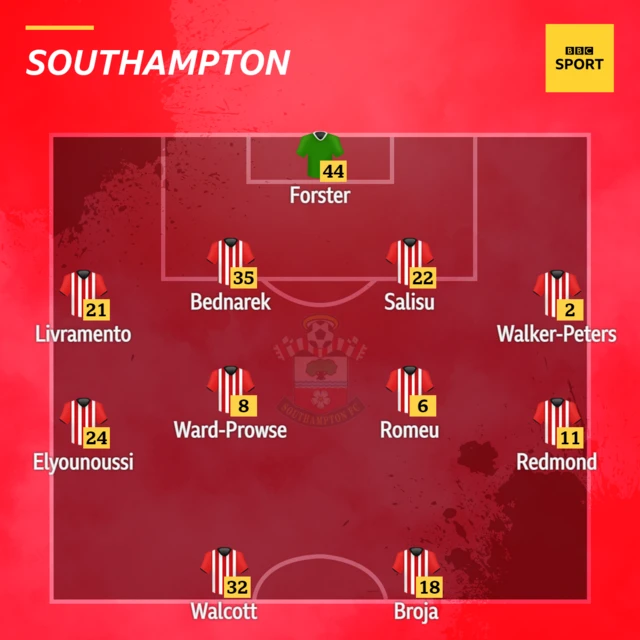 Southampton team v West Ham