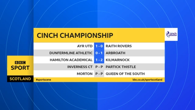 Scottish Championship